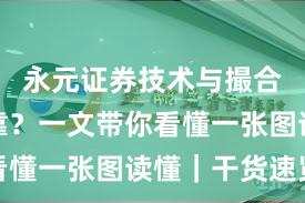 永元证券技术与撮合是否可靠？一文带你看懂一张图读懂｜干货速览