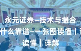 永元证券—技术与撮合—为什么靠谱—一张图读懂｜详解