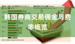韩国券商交易佣金与费率概览