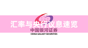 汇率与央行议息速览